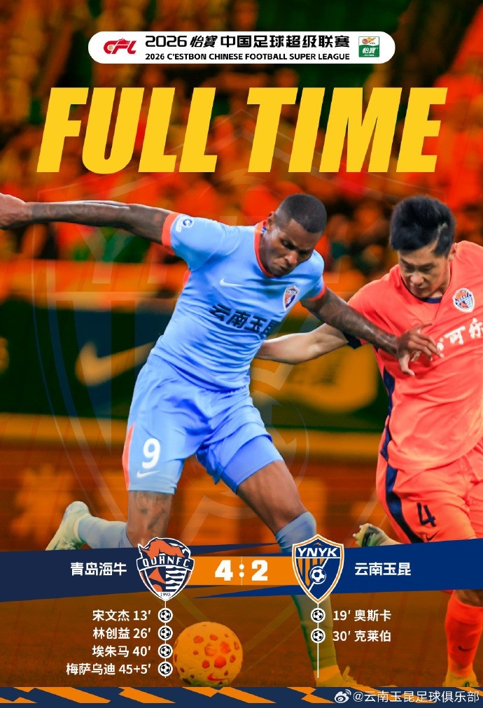 半场6球！青岛海牛4-2云南玉昆 宋文杰奥斯卡克莱伯均破门