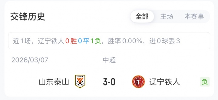 辽宁铁人主场战山东泰山，郑铮买乌郎首发，热菲尼奥停赛缺阵