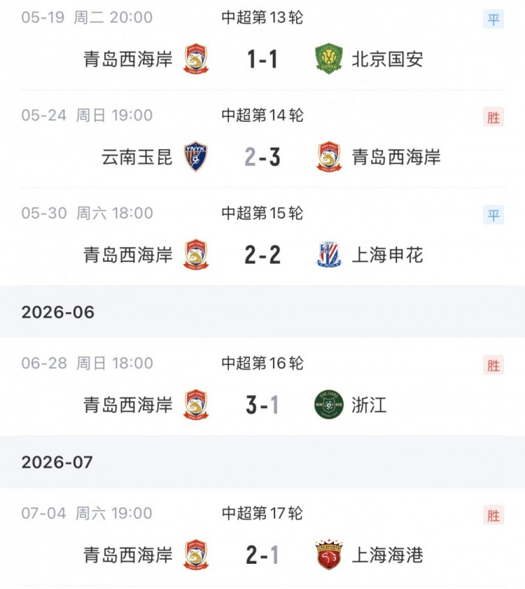 13轮不败！青岛西海岸主场2-1力克上海海港