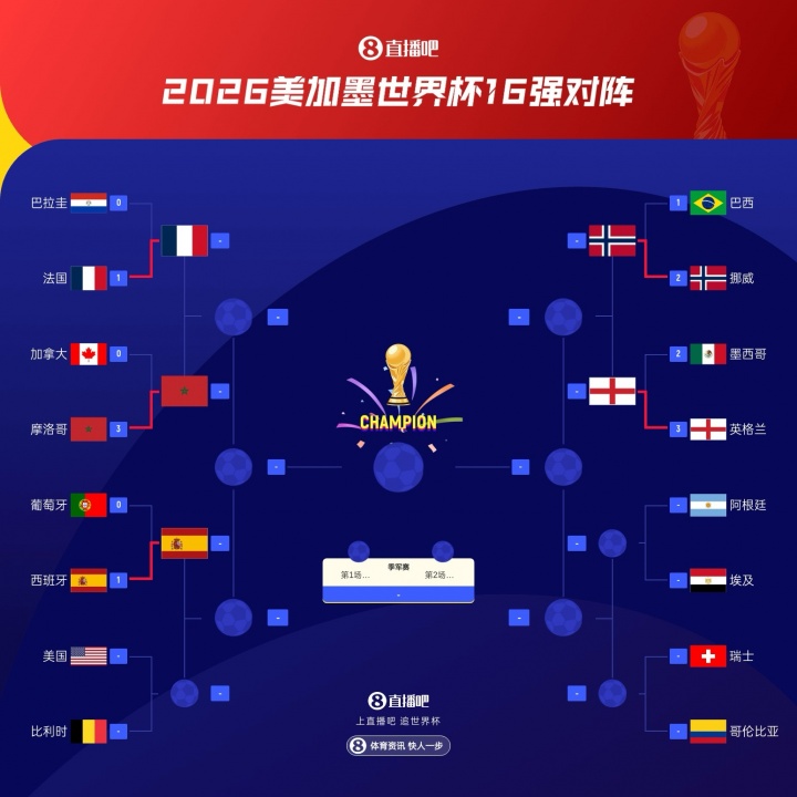 西班牙绝杀葡萄牙 世界杯八强已定五席