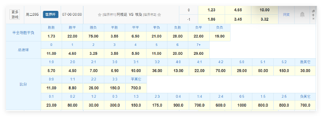 阿根廷2-0埃及 梅西传射萨拉赫哑火 卫冕冠军挺进八强 阿根廷2-0埃及 梅西传射萨拉赫哑火 卫冕冠军挺进八强