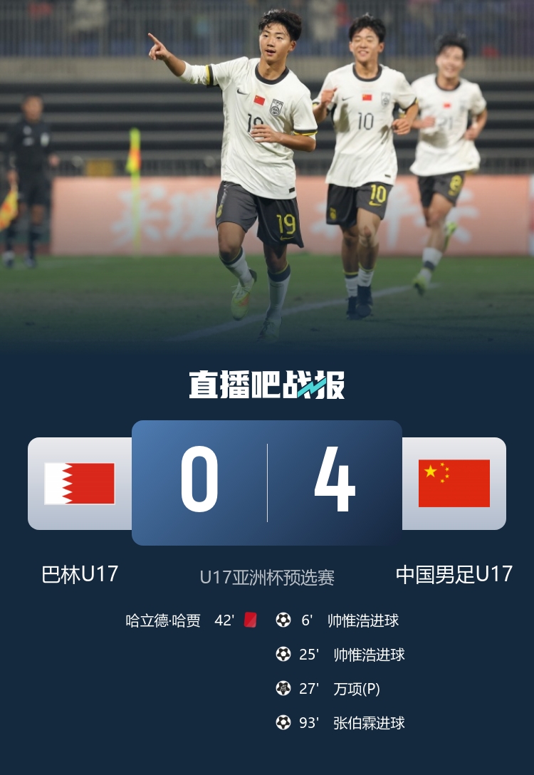 U16国足4-0十人巴林 帅惟浩双响万项传射 对手半场0射门