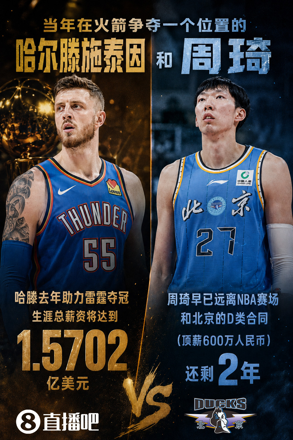 5年1.34亿!哈滕续约雷霆总薪破1.57亿,昔日火箭竞争对手周琦已远离NBA 5年1.34亿!哈滕续约雷霆总薪破1.57亿,昔日火箭竞争对手周琦已远离NBA