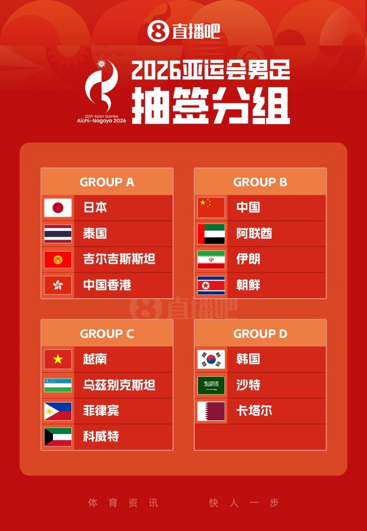 U23国足抽入死亡之组 安东尼奥:形势非常严峻 U23国足抽入死亡之组 安东尼奥:形势非常严峻