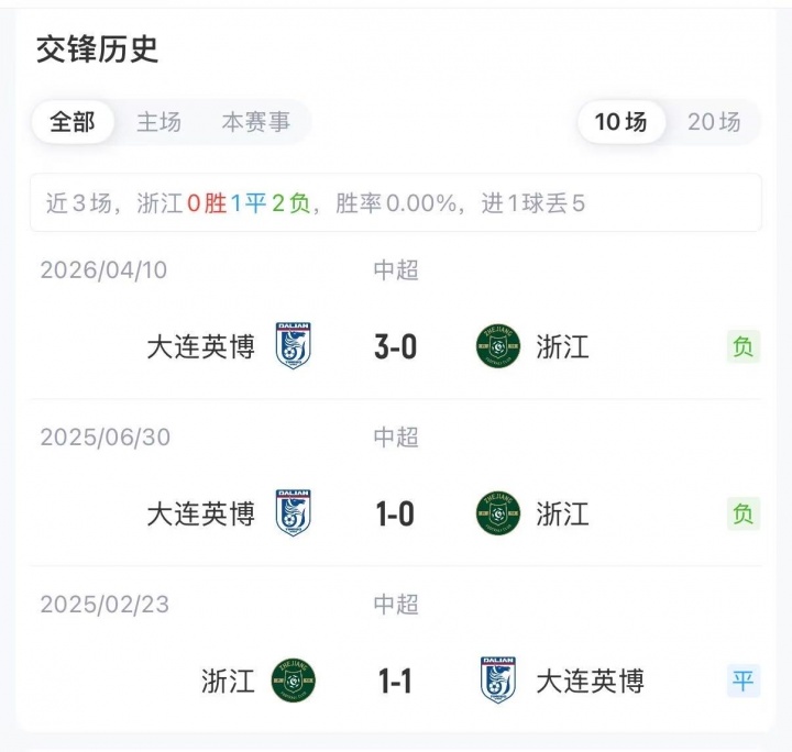 浙江英博首发揭晓：4外援PK5外援，米特里策王钰栋领衔
