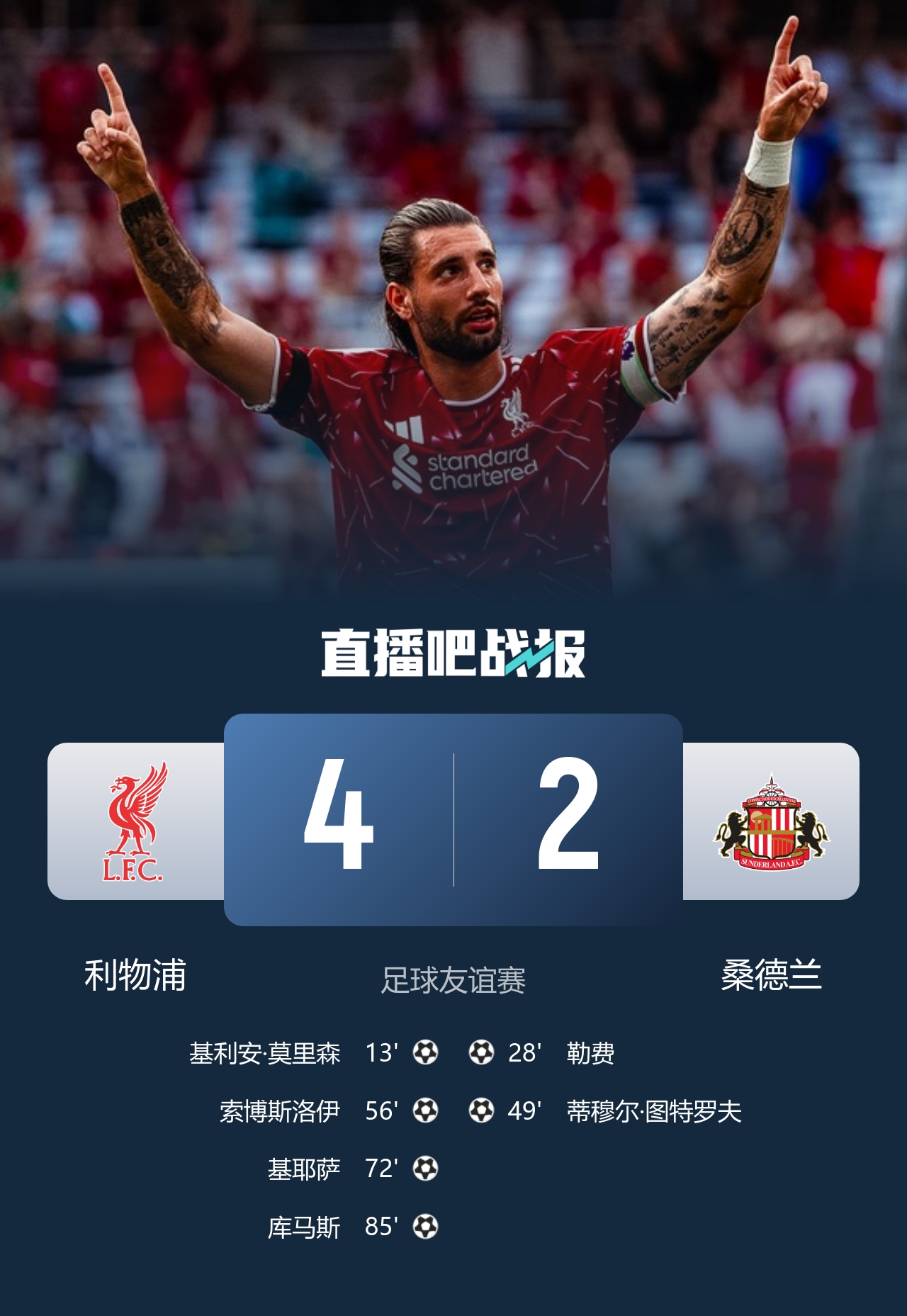 利物浦4-2桑德兰:索博传射小基耶萨建功,伊劳拉首秀告捷 利物浦4-2桑德兰:索博传射小基耶萨建功,伊劳拉首秀告捷