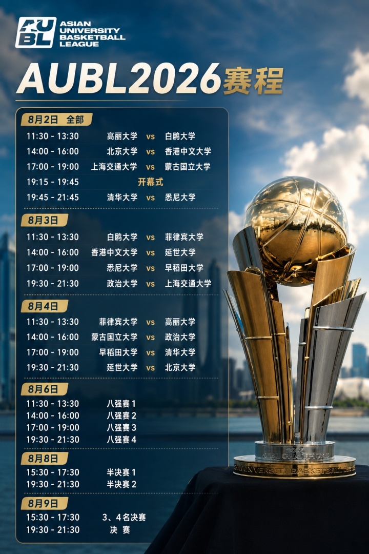 AUBL第二赛季8月杭州开打 12队参赛清华北大领衔 AUBL第二赛季8月杭州开打 12队参赛清华北大领衔