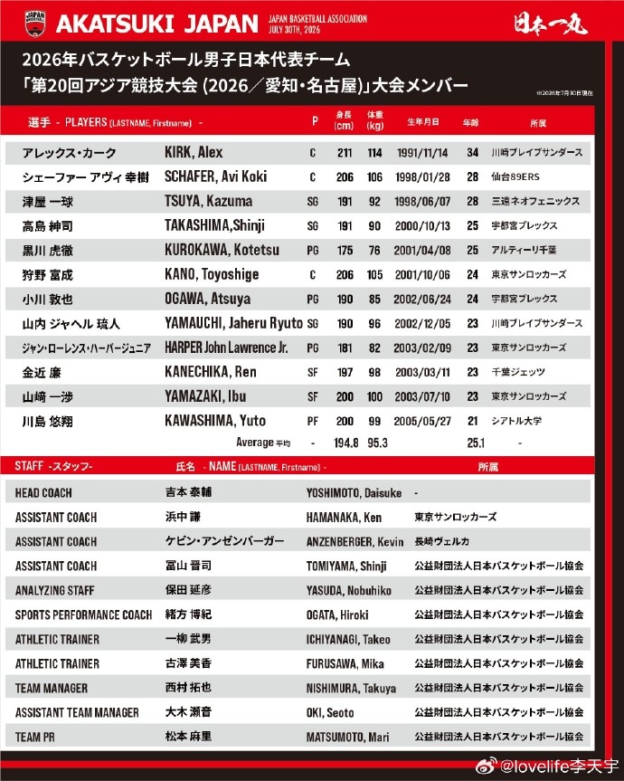 日本亚运名单出炉:三队阵容,年轻化策略明确 日本亚运名单出炉:三队阵容,年轻化策略明确