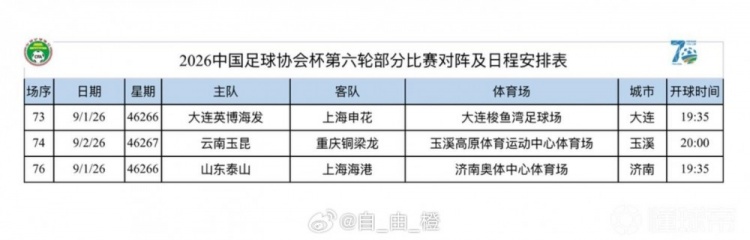 足协杯1/4决赛三场时间敲定 泰山海港9月1日对决 足协杯1/4决赛三场时间敲定 泰山海港9月1日对决