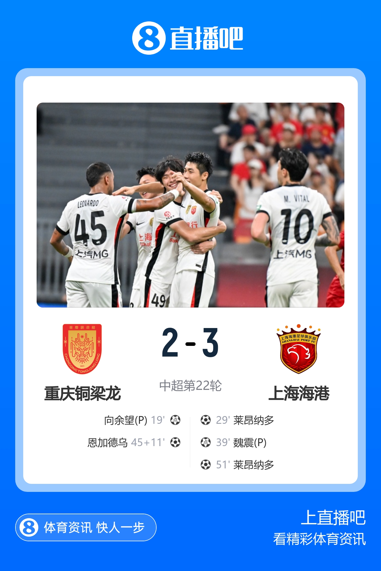 海港客场3-2逆转铜梁龙 莱昂纳多双响救主 海港客场3-2逆转铜梁龙 莱昂纳多双响救主