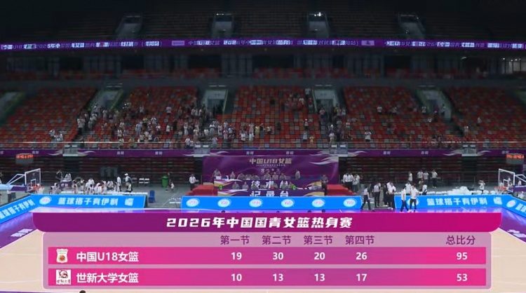 姚子英12前场板 中国U18女篮95-53大胜世新大学 姚子英12前场板 中国U18女篮95-53大胜世新大学