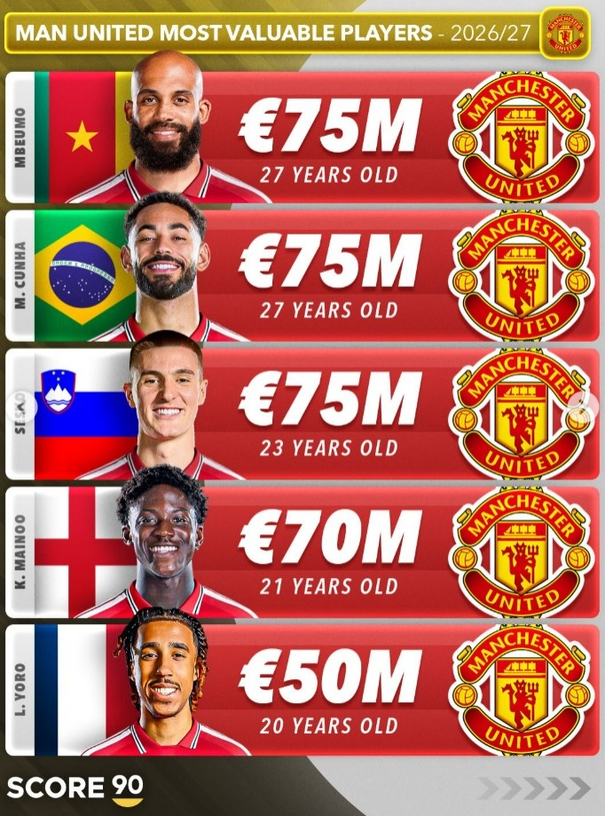 英超Big6身价前五盘点:哈兰德2.2亿欧领跑,赖斯萨卡压阵 英超Big6身价前五盘点:哈兰德2.2亿欧领跑,赖斯萨卡压阵