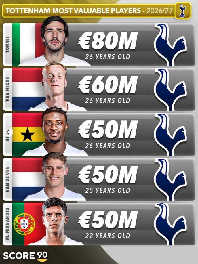 英超Big6身价前五盘点:哈兰德2.2亿欧领跑,赖斯萨卡压阵 英超Big6身价前五盘点:哈兰德2.2亿欧领跑,赖斯萨卡压阵