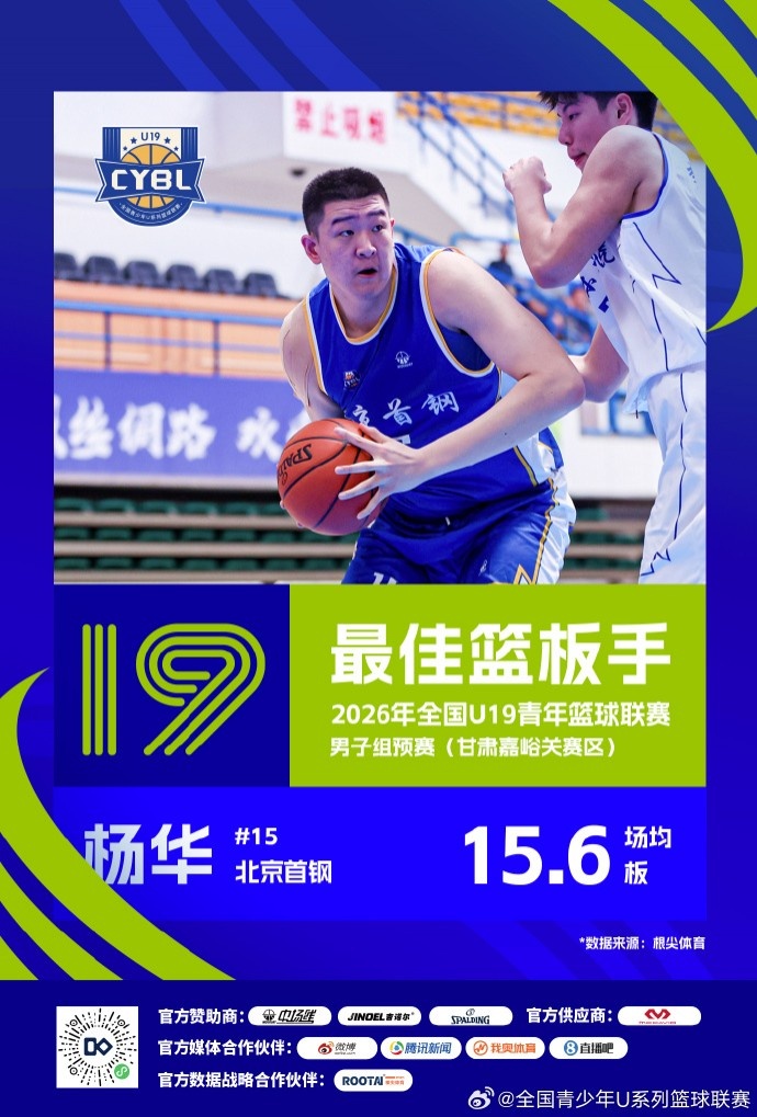 U19预赛三赛区单项榜出炉 25队数据结算完毕 U19预赛三赛区单项榜出炉 25队数据结算完毕