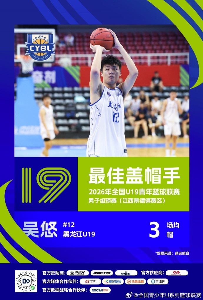 U19预赛三赛区单项榜出炉 25队数据结算完毕 U19预赛三赛区单项榜出炉 25队数据结算完毕