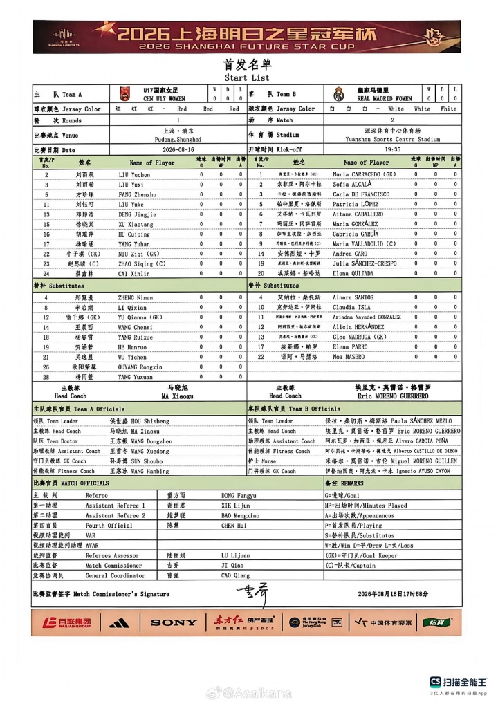 中国女足U17对阵皇马女足U17:方珍珠刘雨希先发,劳尔女儿出战 中国女足U17对阵皇马女足U17:方珍珠刘雨希先发,劳尔女儿出战