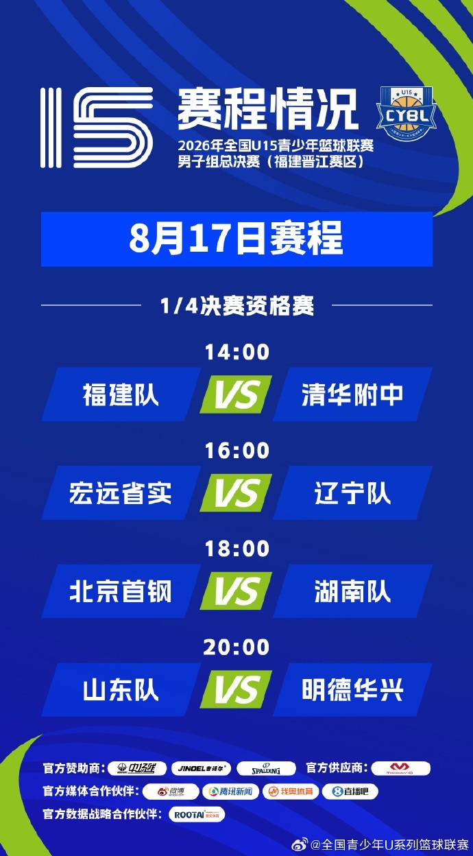 全国U15男篮1/4决赛资格赛明日14时开球 四场单败淘汰争八强 全国U15男篮1/4决赛资格赛明日14时开球 四场单败淘汰争八强