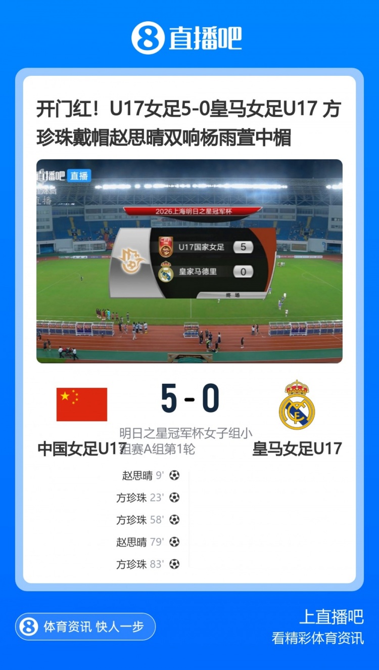 U17女足5-0皇马U17,马晓旭:我们比对手踢得好些是正常的 U17女足5-0皇马U17,马晓旭:我们比对手踢得好些是正常的