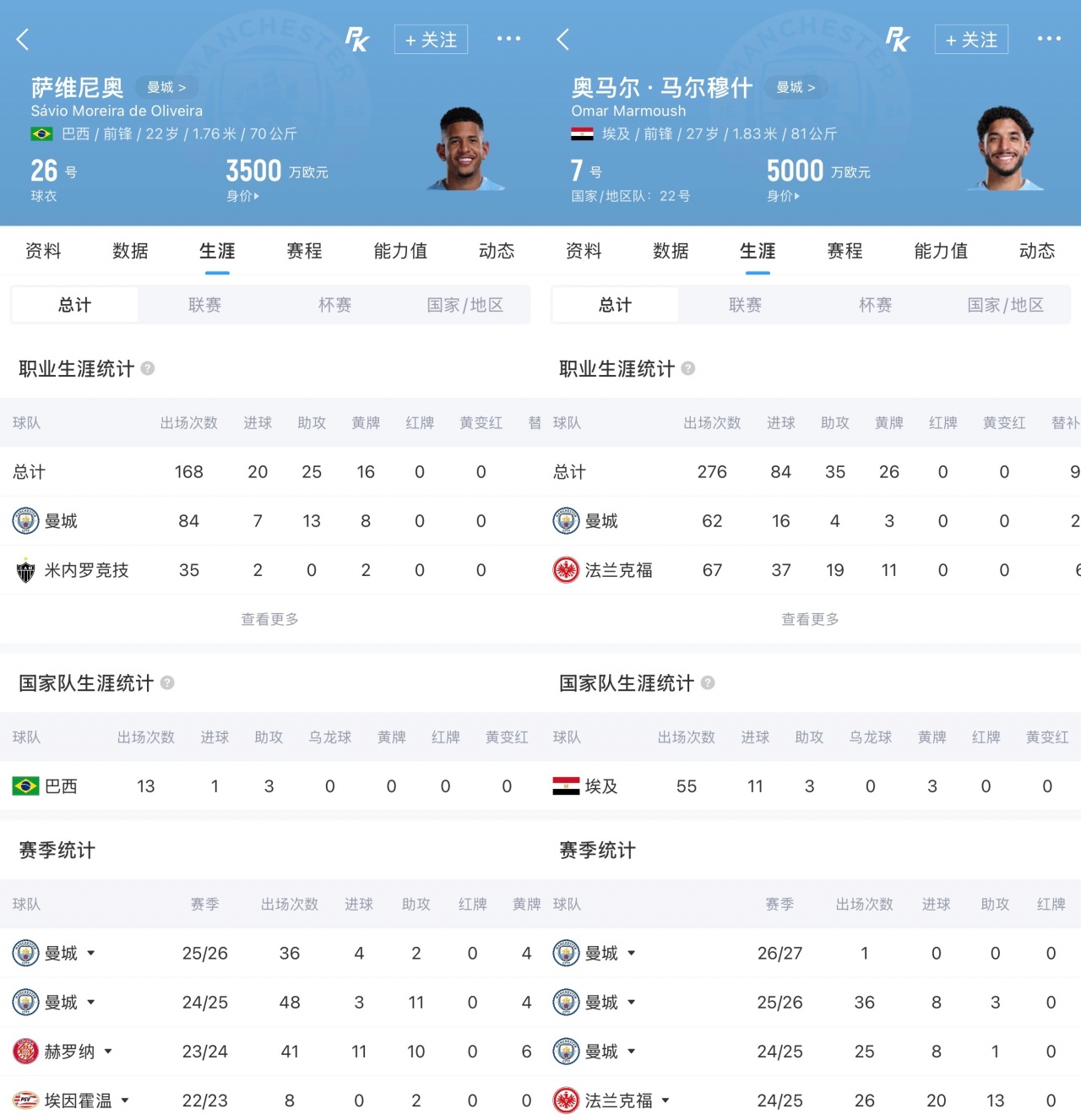 热刺接近1亿欧签萨维尼奥 另谈马尔穆什总价1.51亿
