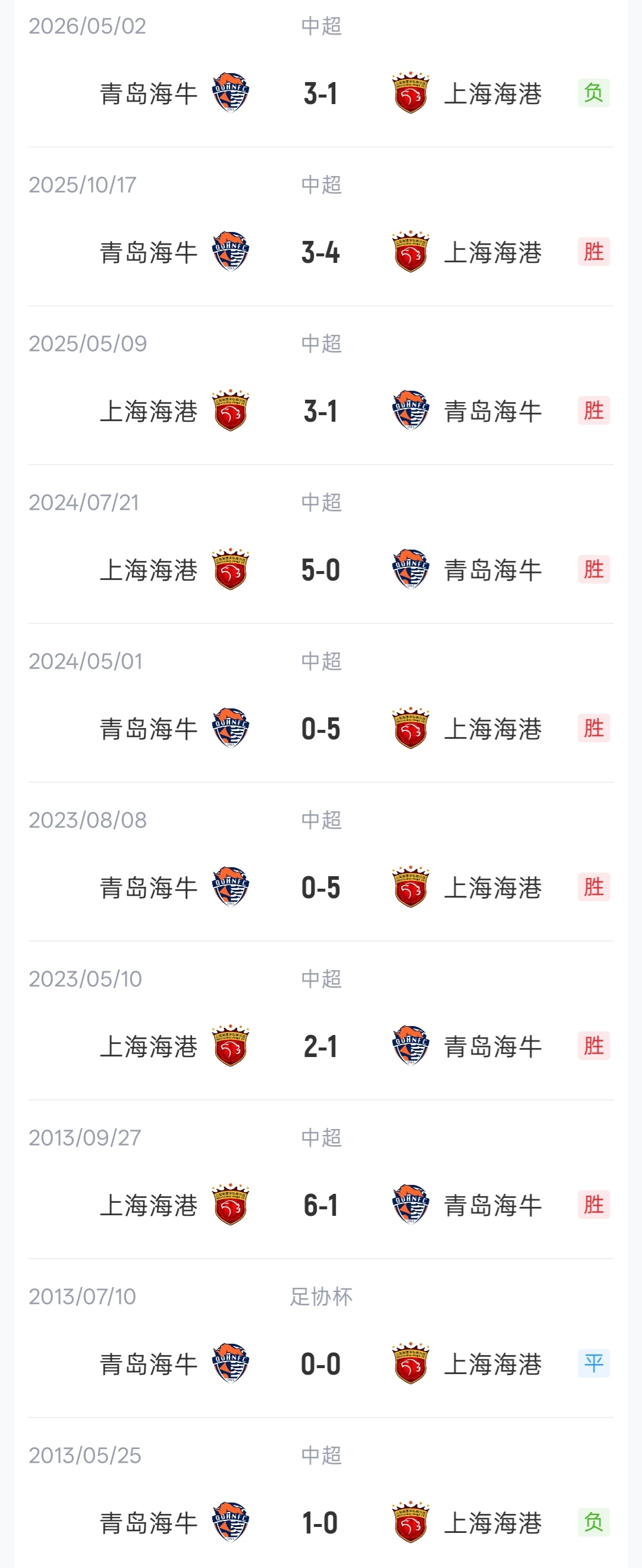 海港vs海牛首发：5外援PK4外援！武磊、张琳芃先发，叶博亚出战