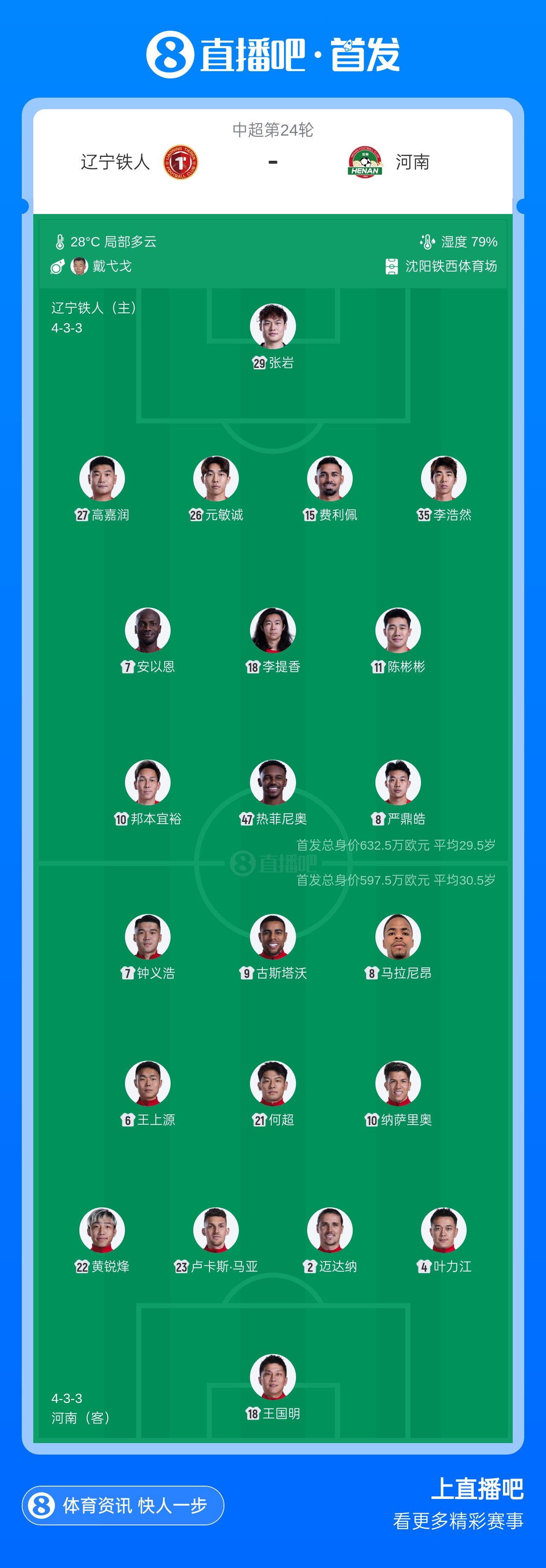 铁人vs河南首发:3外援PK5外援!热菲尼奥、纳萨里奥先发 铁人vs河南首发:3外援PK5外援!热菲尼奥、纳萨里奥先发