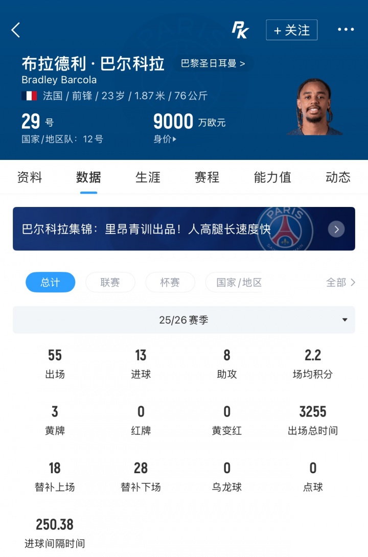 又一笔亿元转会？罗马诺：利物浦签巴尔科拉预计很快达成协议！