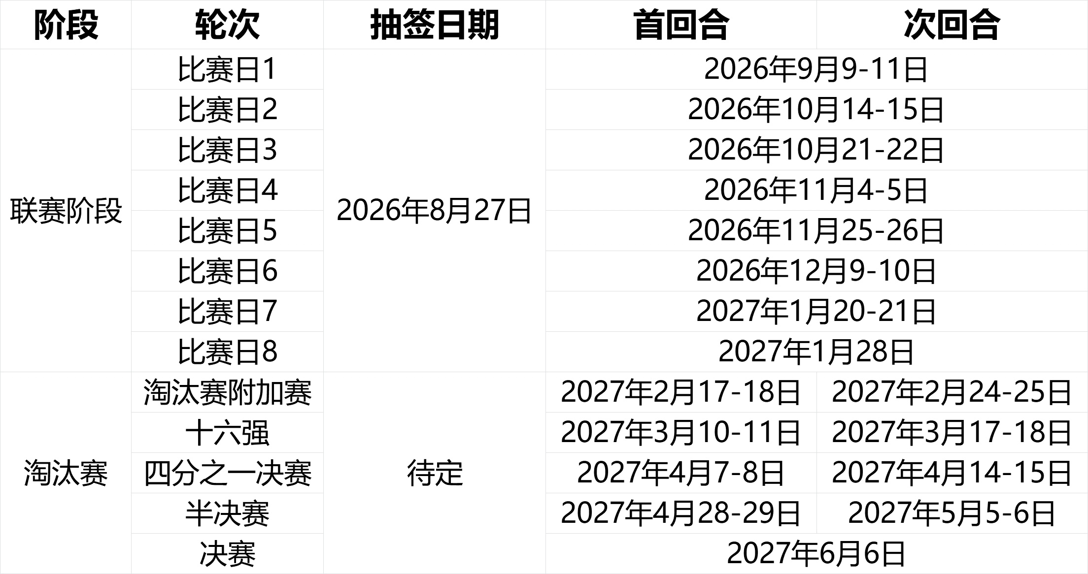 新的传奇,始于今夜🔥欧冠抽签今晚24点,您需要知道的都在这 新的传奇,始于今夜🔥欧冠抽签今晚24点,您需要知道的都在这