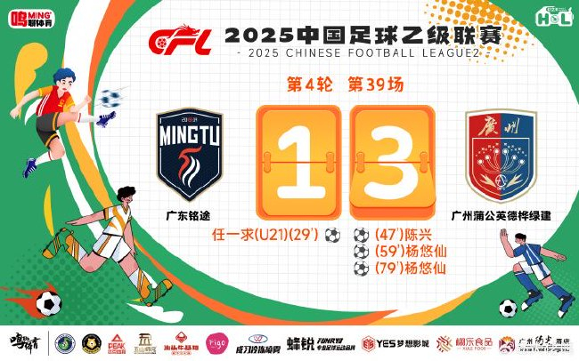 中乙-广州蒲公英豪取3连胜 3大亮点持续闪耀