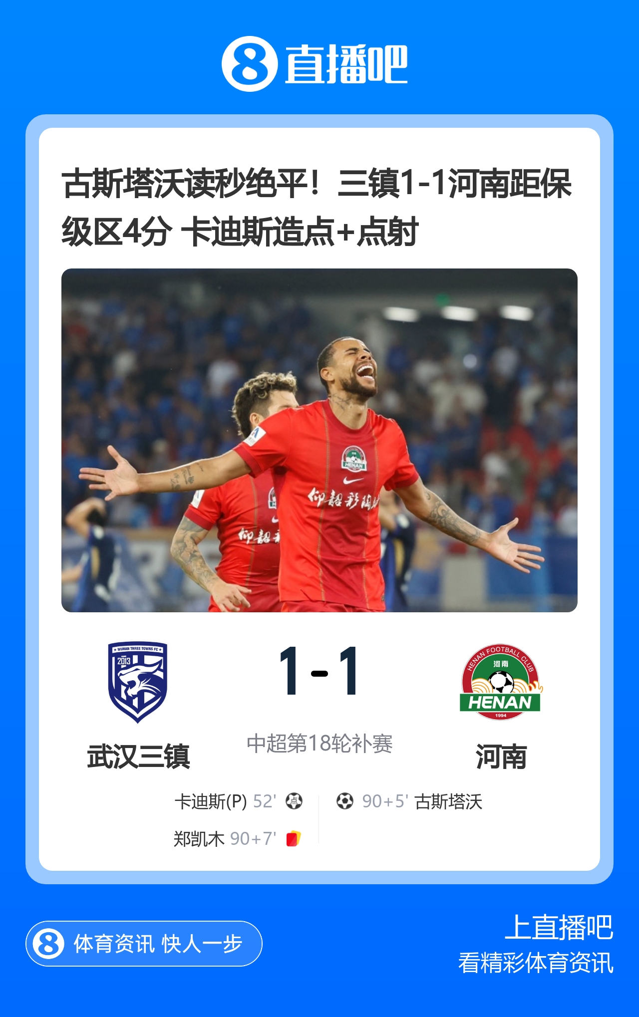 古斯塔沃读秒绝平！三镇1-1河南距保级区4分 卡迪斯造点+点射