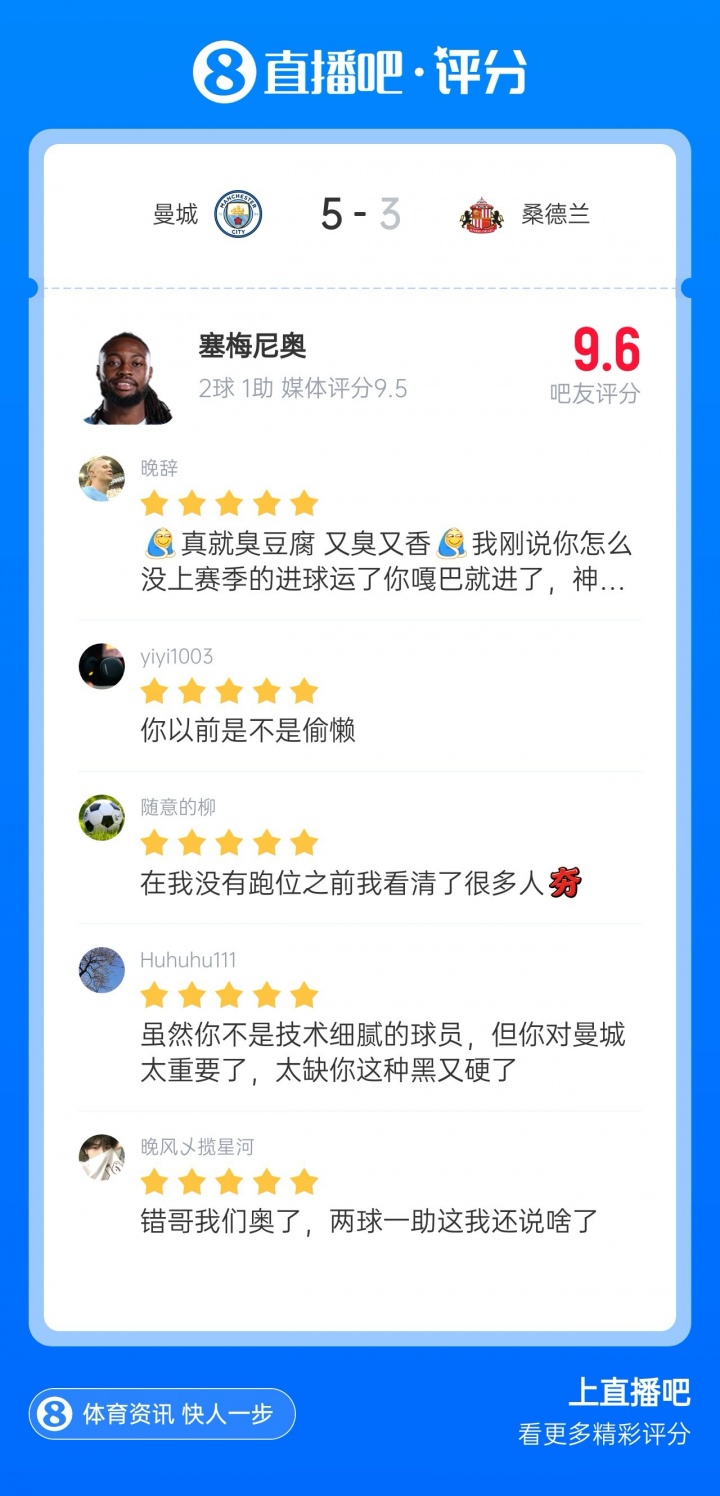 X咪咕体育|英超第5轮MVP:塞梅尼奥2球1助当选! X咪咕体育|英超第5轮MVP:塞梅尼奥2球1助当选!