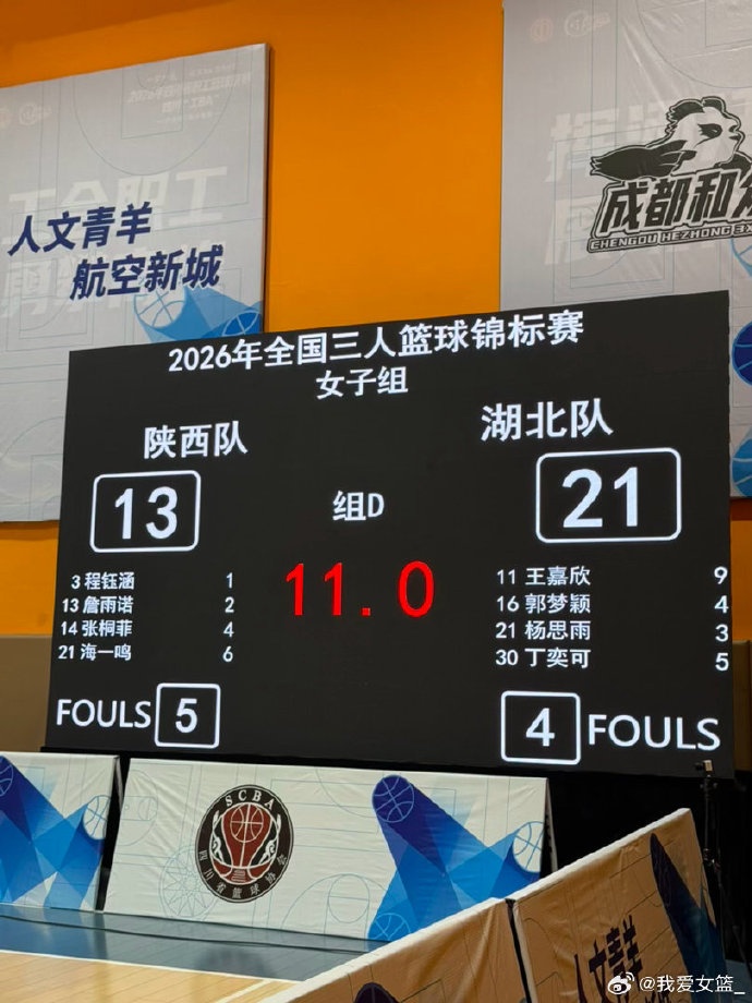 全国三篮锦标赛第2日：湖北&四川一队&浙江&上海浦发银行继续不败