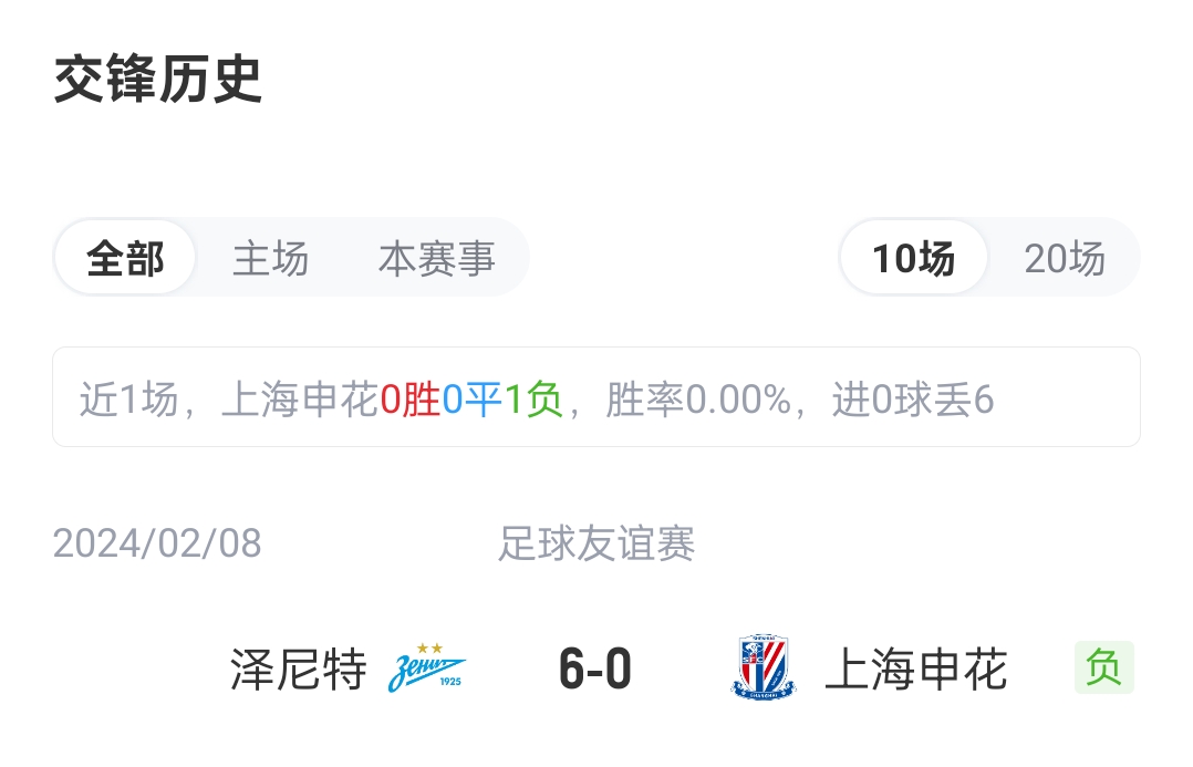 申花vs泽尼特首发:申花4外援,特谢拉、拉唐先发,阿苏埃出战 申花vs泽尼特首发:申花4外援,特谢拉、拉唐先发,阿苏埃出战